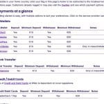 wildscasino payments methods