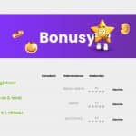 Star casino bonusy