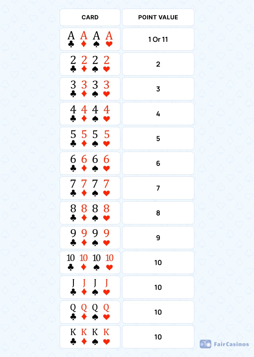 Jak se hraje online Blackjack