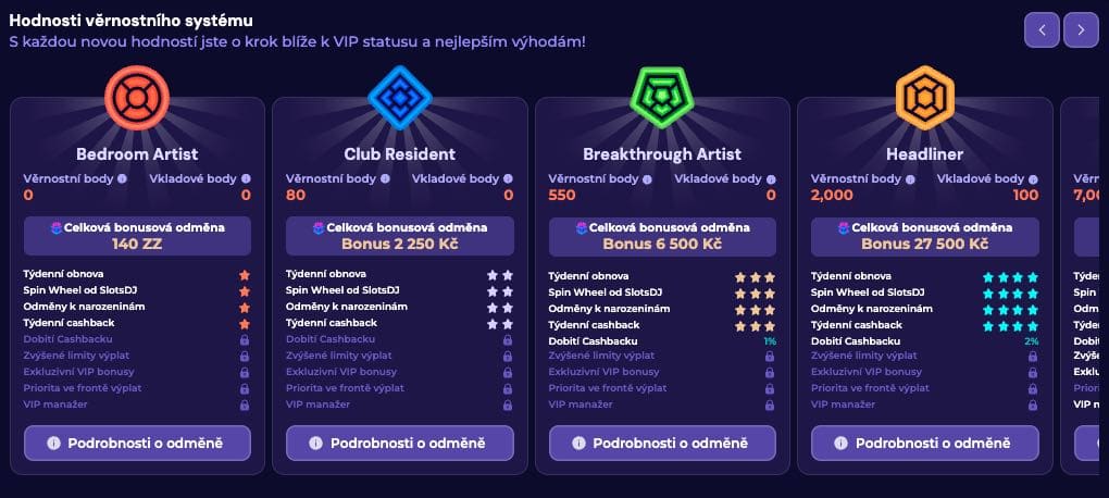 VIP program