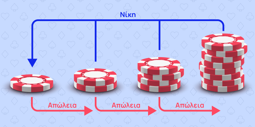 Το σύστημα Μάρτινγκέιλ