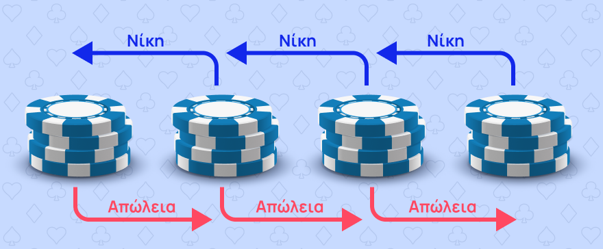 Το σύστημα σταθερού πονταρίσματος