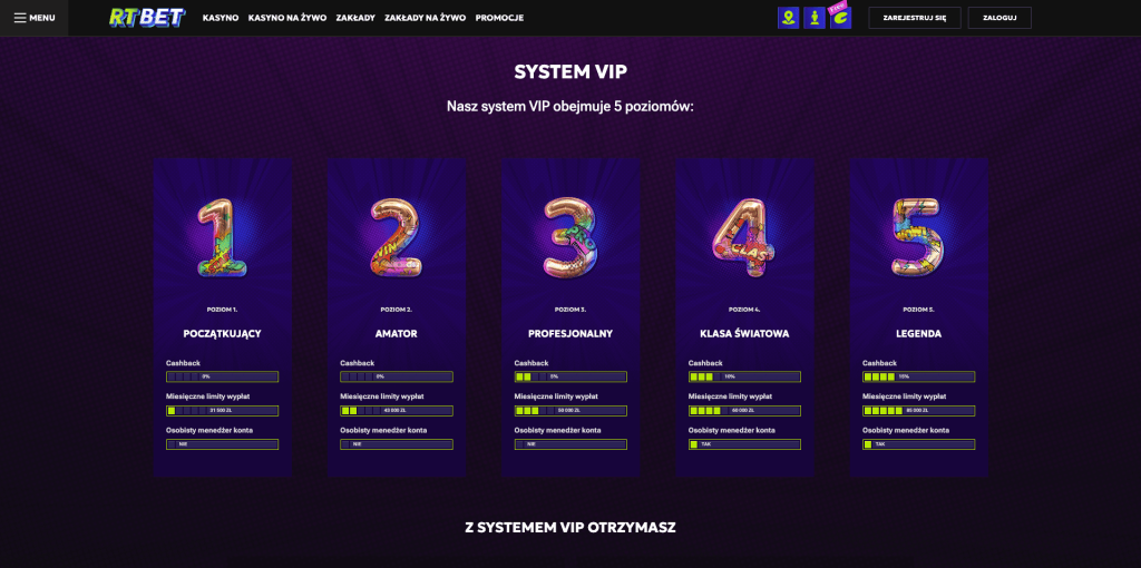 Program VIP
